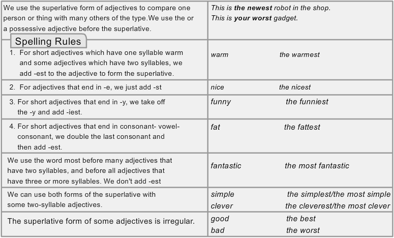 ENGLISH LANGUAGE RESOURCES: SUPERLATIVE ADJECTIVES IN ENGLISH