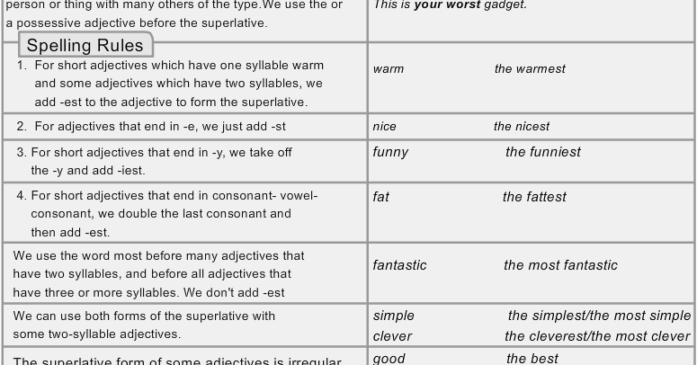ENGLISH LANGUAGE RESOURCES SUPERLATIVE ADJECTIVES IN ENGLISH