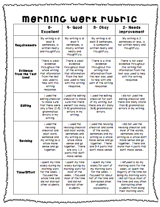 Bulletin Board Contest Rubric vrogue.co