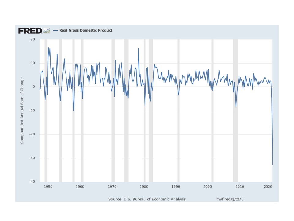 Econominecraft The drop in US GDP in Quarter II You too could have