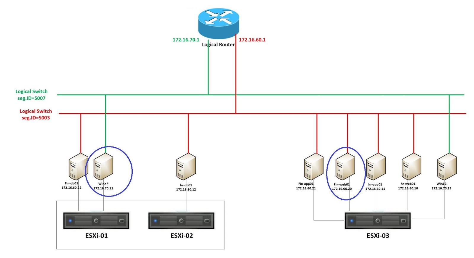 Network Security Blog Vmware Nsx Firewall Policies