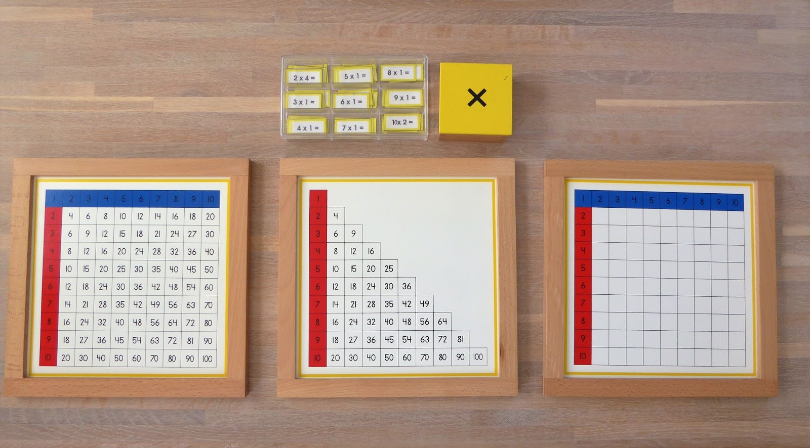 Montessori Chart Box