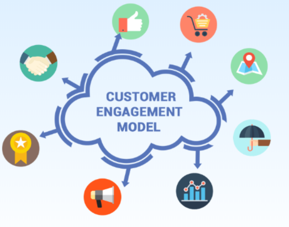 How to Drive Customer Engagement