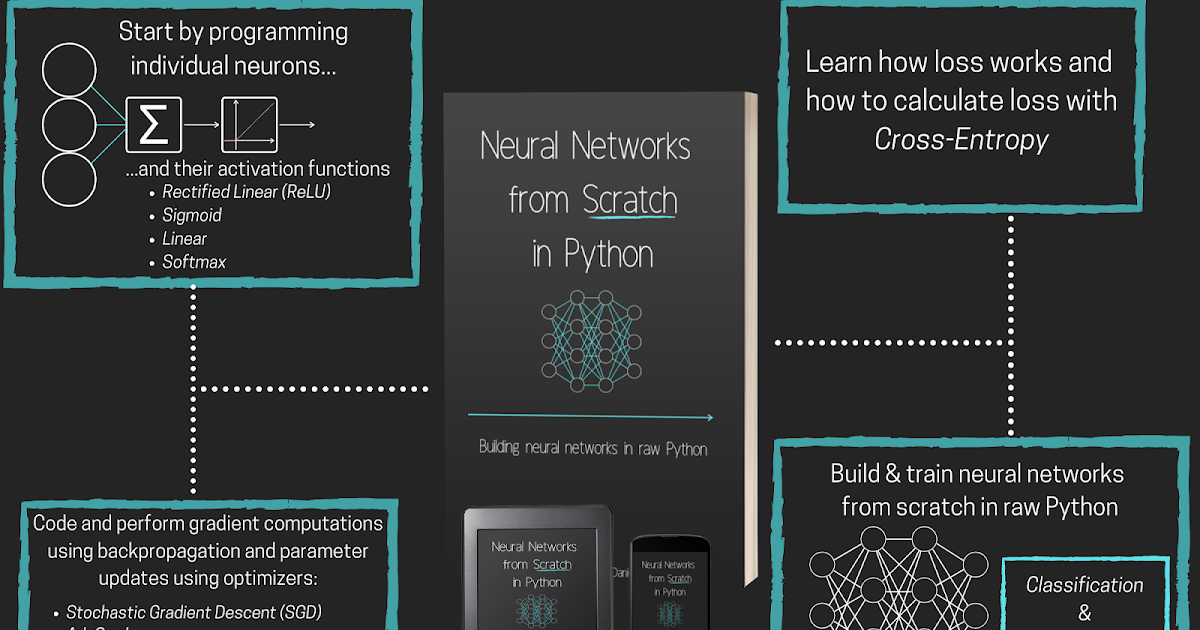 Neural Networks from Scratch in Python - KING OF EXCEL