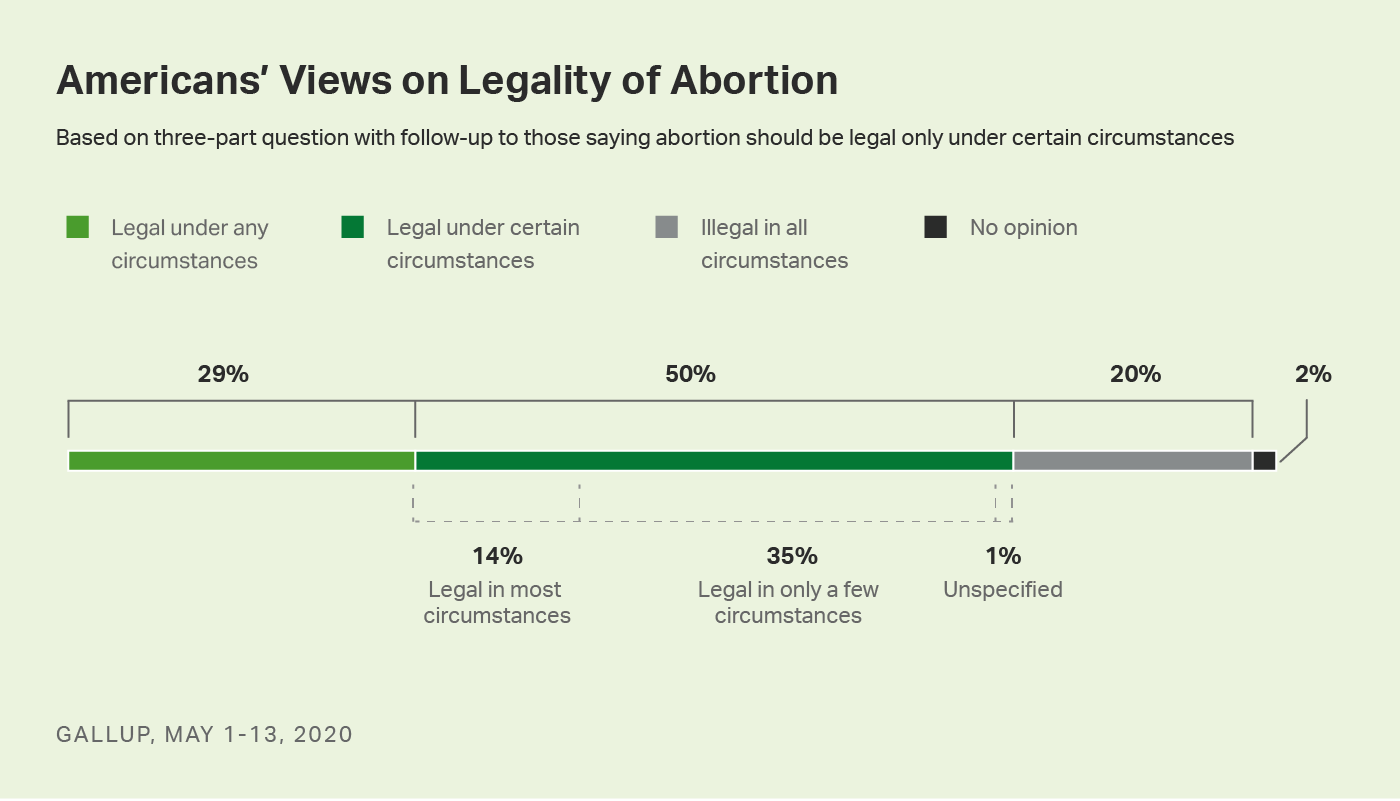 jobsanger Supreme Court Strikes Down Louisiana Abortion Law