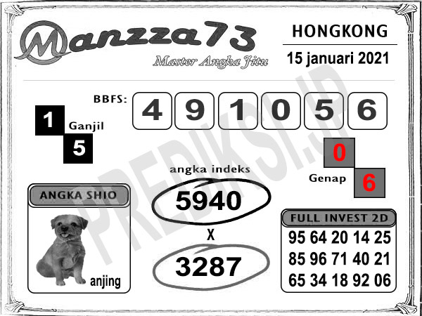 Prediksi Togel Hk Jumat 15 Januari 2021 Hk Pools Prediksi Jp
