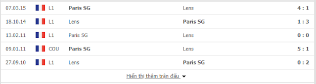 Lens vs PSG, 02h ngày 11/09-VĐQG Pháp Lens2