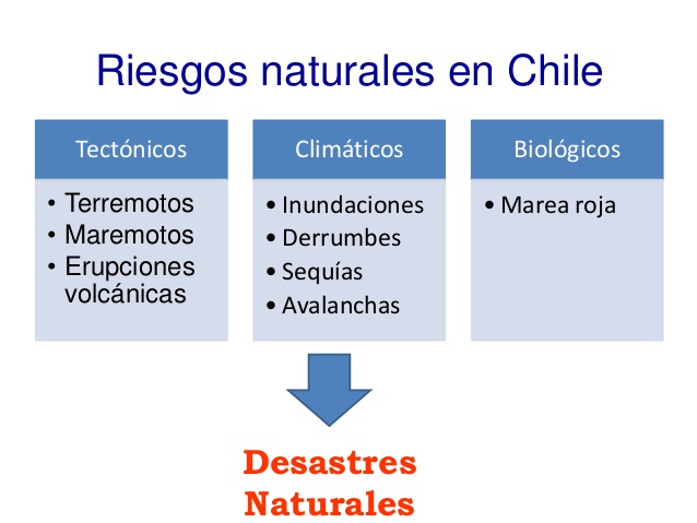 Fenómenos naturales de Chile