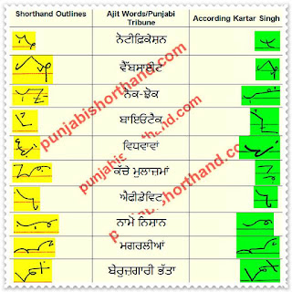 06-march-2021-ajit-tribune-shorthand-outlines