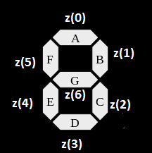 alex9ufo 聰明人求知心切: Convert Binary to 7-Segment Display in Verilog