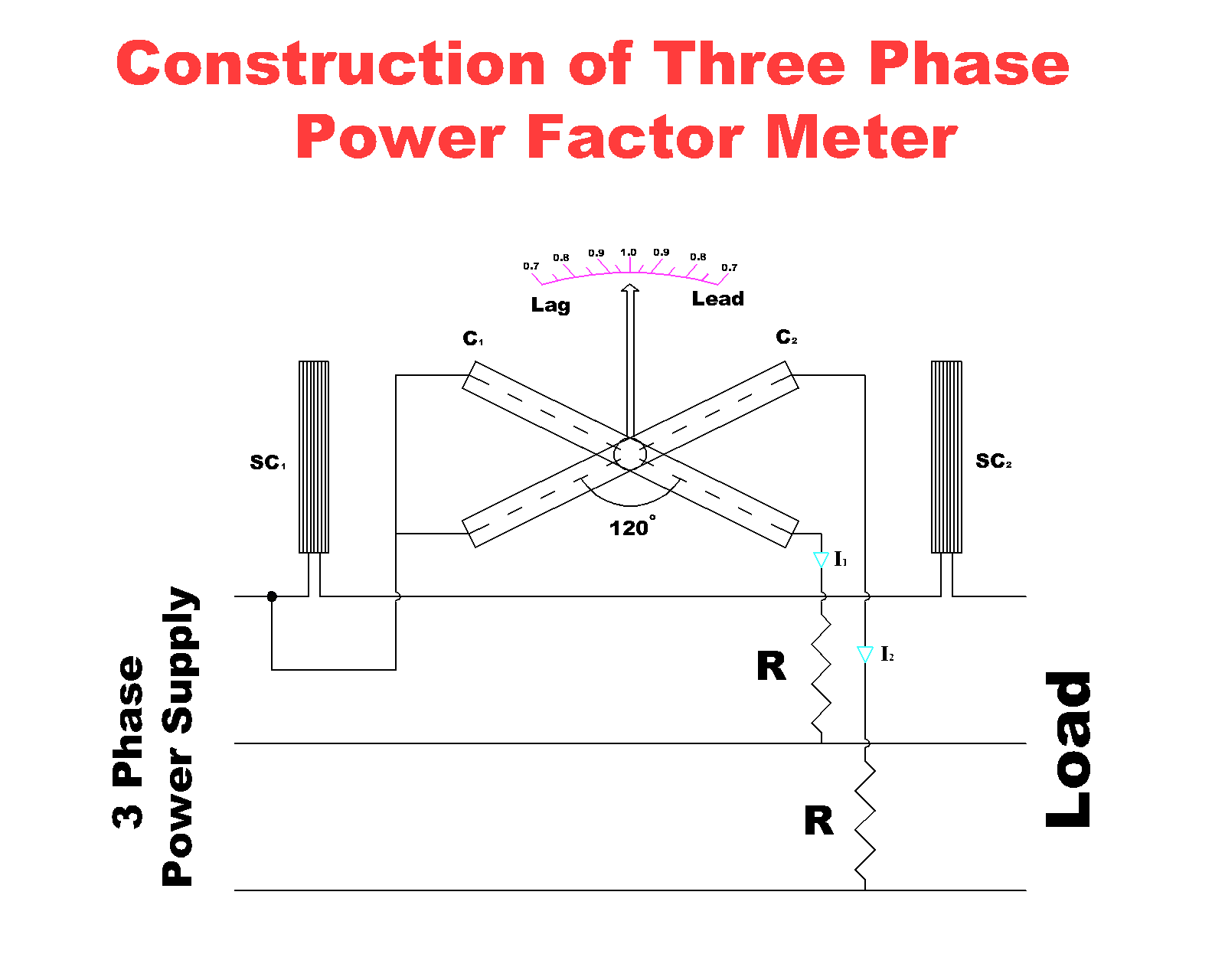 FREELY ELECTRONS: Electrodynamic Power Factor Meter - Single phase and