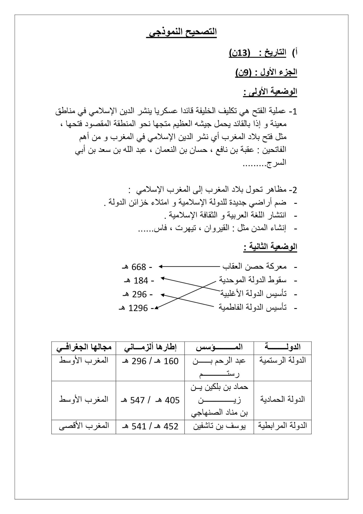 إختبار التاريخ والجغرافيا الفصل الثاني للسنة الثانية متوسط - الجيل الثاني نموذج 4