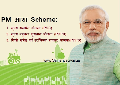 Annadata Aay Sanrakshan Abhiyan Annadata+Aay+Sanrakshan+Abhiyan