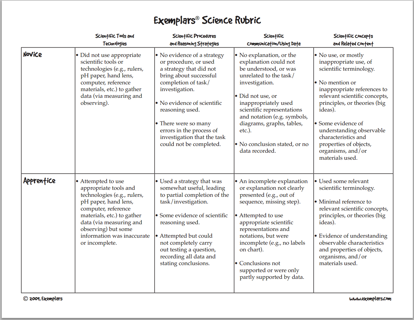 research project rubric for 5th grade