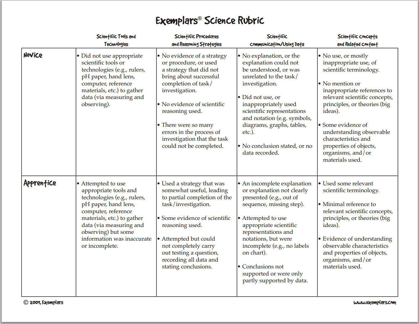 rubric for science video presentation