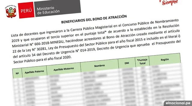 Consulta Aquí descargar lista beneficiarios del bono atracción de la Carrera Pública Magisterial