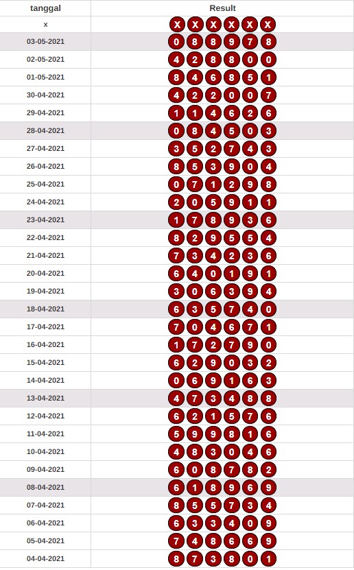 Data Keluaran Pattaya Lottery 2020