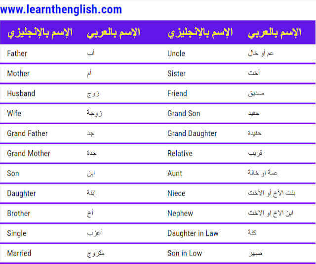 بالانجليزية اختي مواضيع برزنتيشن