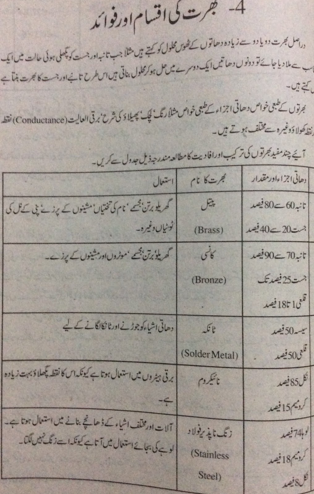 Aiou solved assignments free download image