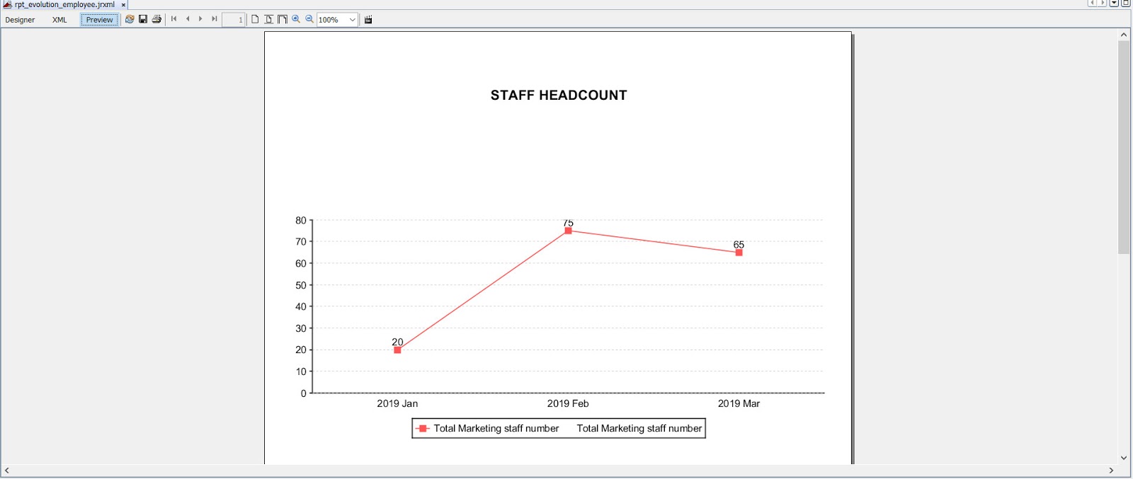 How to display the point value in the line chart of Jasper Report? Learning to Write code for