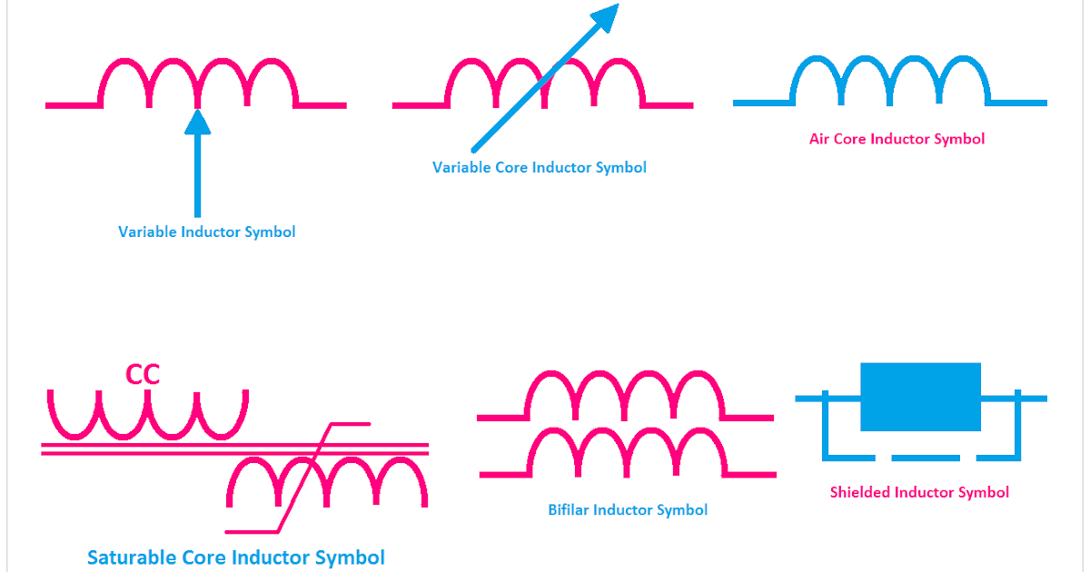 All Types of Inductor Symbols and Diagrams ETechnoG