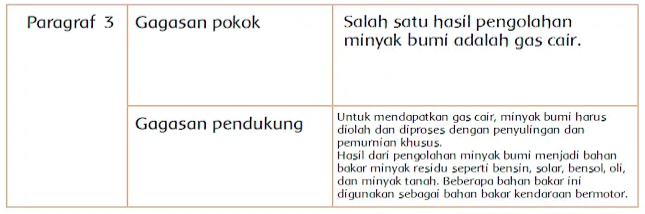 Kunci Jawaban Tema 9 Kelas 4 Halaman 75 76 77 79 80 81 82 83 Subtema 2 Pemanfaatan Kekayaan Alam Halaman All Tribun Pontianak