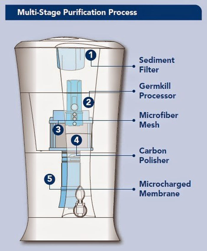 Unilever PureIt Safe & Healthy Water Forever Drowning Equilibriums
