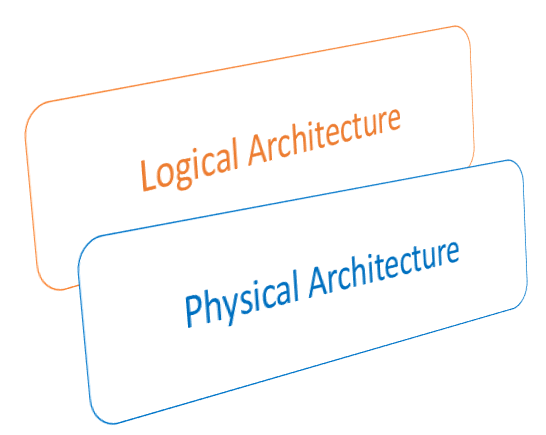 Architecture : Logical vs Physical ~ Let's tech it