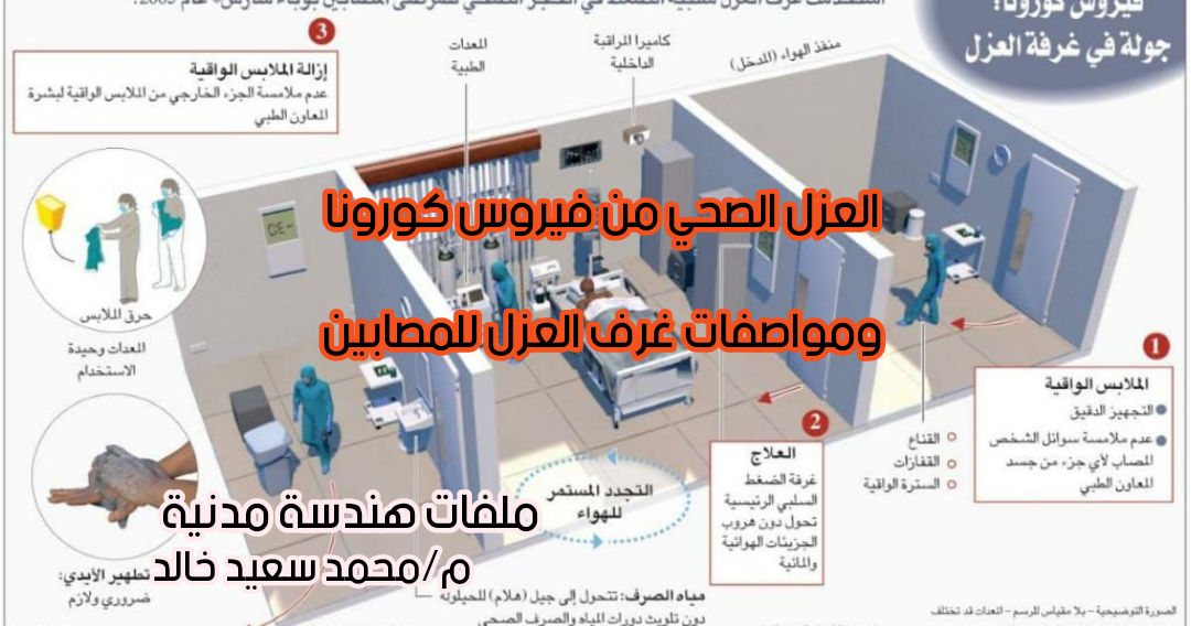 مواصفات غرف العزل الصحي من فيروس كورونا COVID19. مواصفات غرف العزل الصحي من فيروس كورونا COVID19.