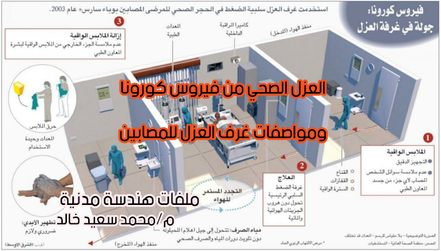 مواصفات غرف العزل الصحي من فيروس كورونا COVID19. مواصفات غرف العزل الصحي من فيروس كورونا COVID19.