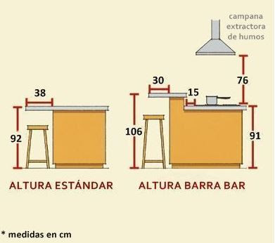 APUNTES - REVISTA DIGITAL DE ARQUITECTURA: SELECCION DE BARRAS DE BAR