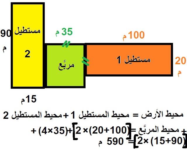 حساب مساحة الارض