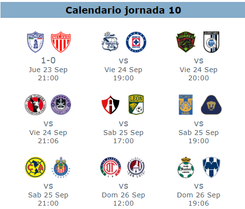 Guia rápida de la jornada 10 del apertura 2021