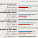 Sondaggio Ipsos sulla fiducia degli italiani nel Governo 