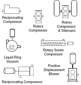 Common Process Equipment Symbols Used in Developing Process Flow