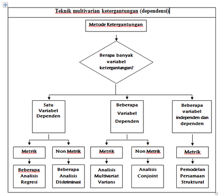 Dewa Skripsi Analisis Multivariat Dependensi Dan Interdependensi
