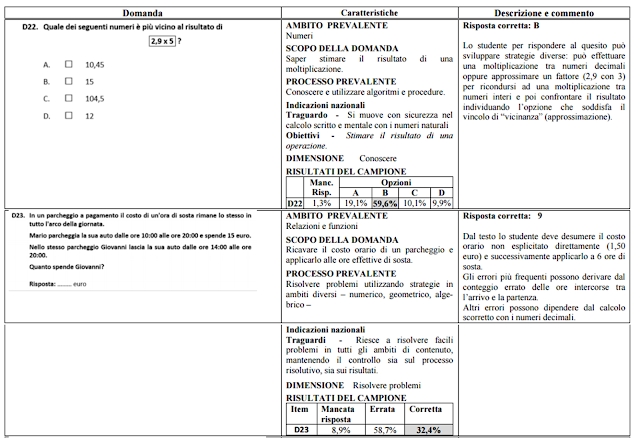 Verifiche matematica scuola primaria: Guida alla lettura prova Invalsi