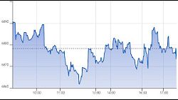 Ftse Aim Italia 17-07-2020