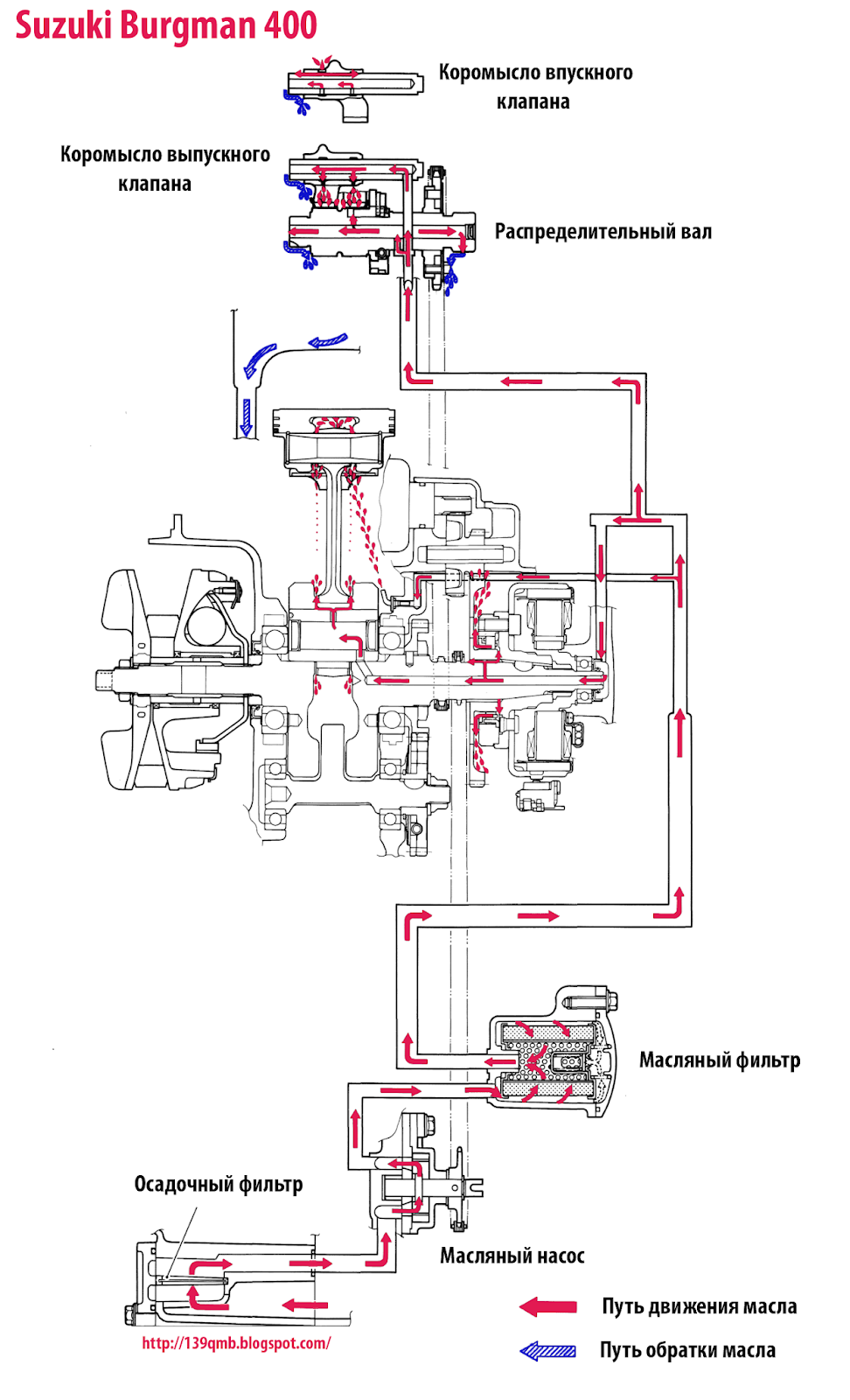 Ищу совета по подключению китайского тахометра к скутеру.
