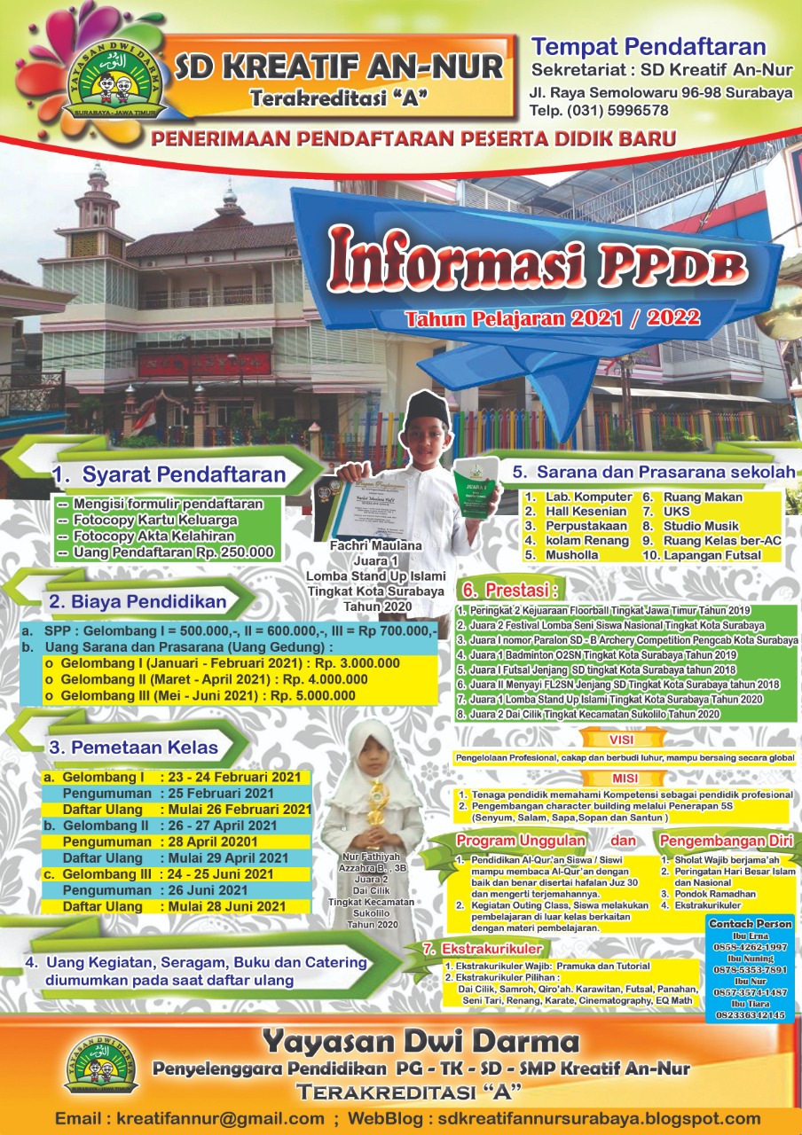 Ppdb Sd Surabaya – newstempo