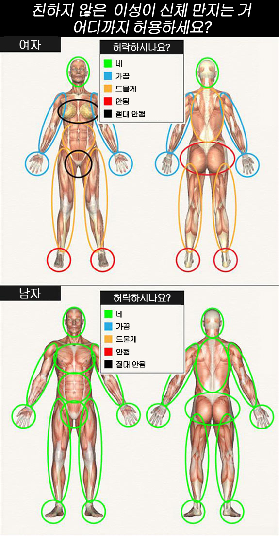남녀 차이.jpg | 인스티즈