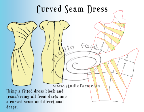 well-suited: Pattern Puzzle - Curved Seam Dress