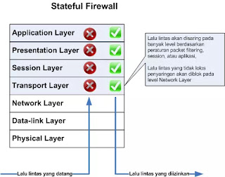 Stateful Firewall Stateful Firewall