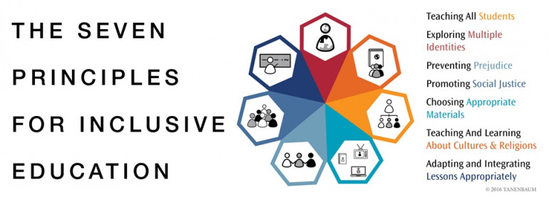 3 pillars of inclusion image