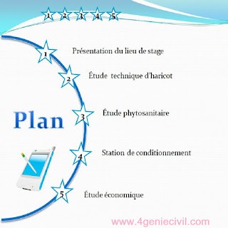 Présentation de soutenance de fin d'étude ppt