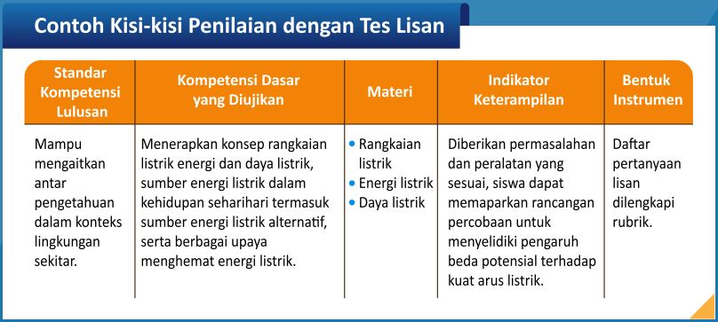 Contoh Soal Tes Lisan Sd