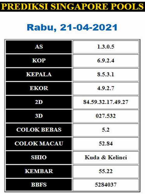 gambar togel syair sgp