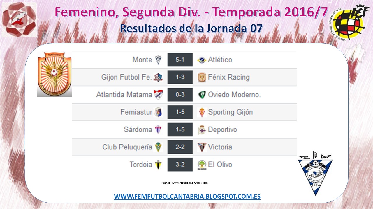 FUTBOL FEMENINO EN CANTABRIA SEGUNDA DIV FEMENINA J.07 RESULTADOS
