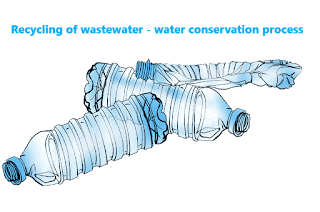 Recycling of wastewater - water conservation process