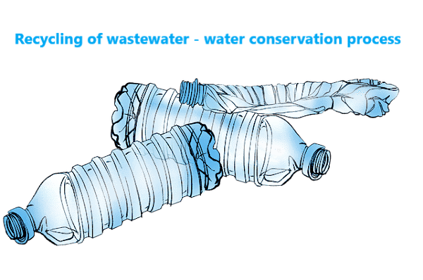 Recycling of wastewater - water conservation process